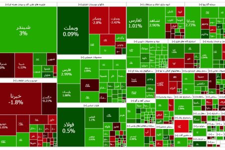 رقابت فروشندگان با خریداران بازار بورس؛ عطش خرید در صنعت
دارویی